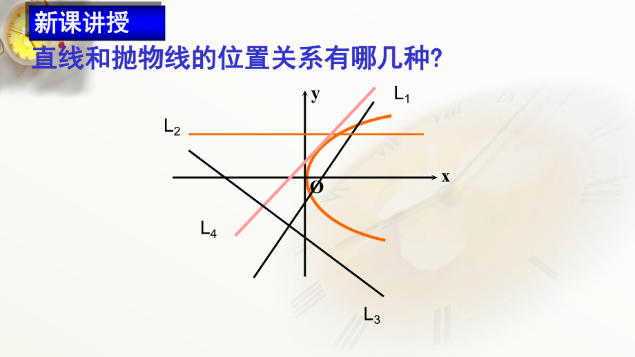 243《直线与抛物线的位置关系》课件.ppt_第2页