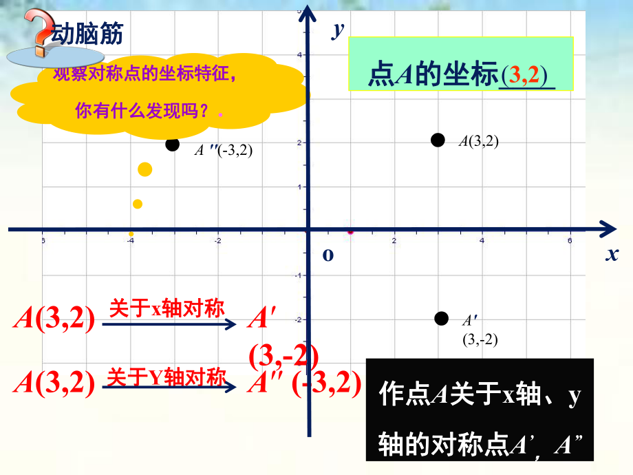 3、轴对称和平移的坐标表示(1).ppt_第2页