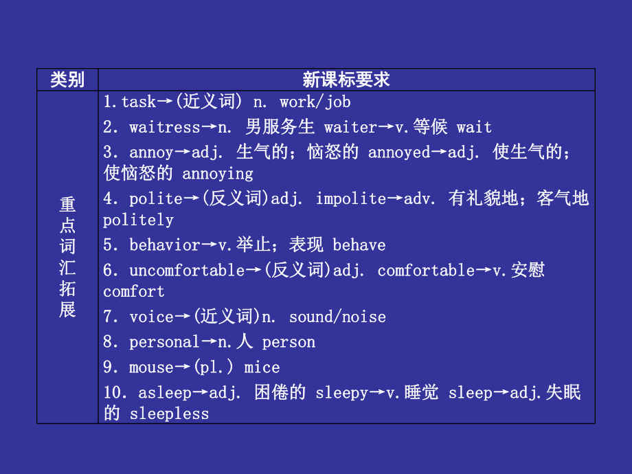 2012版中考复习精品课件英语人教版(含11真题)第十四讲__八年级(下)__Units_7～8.ppt_第2页