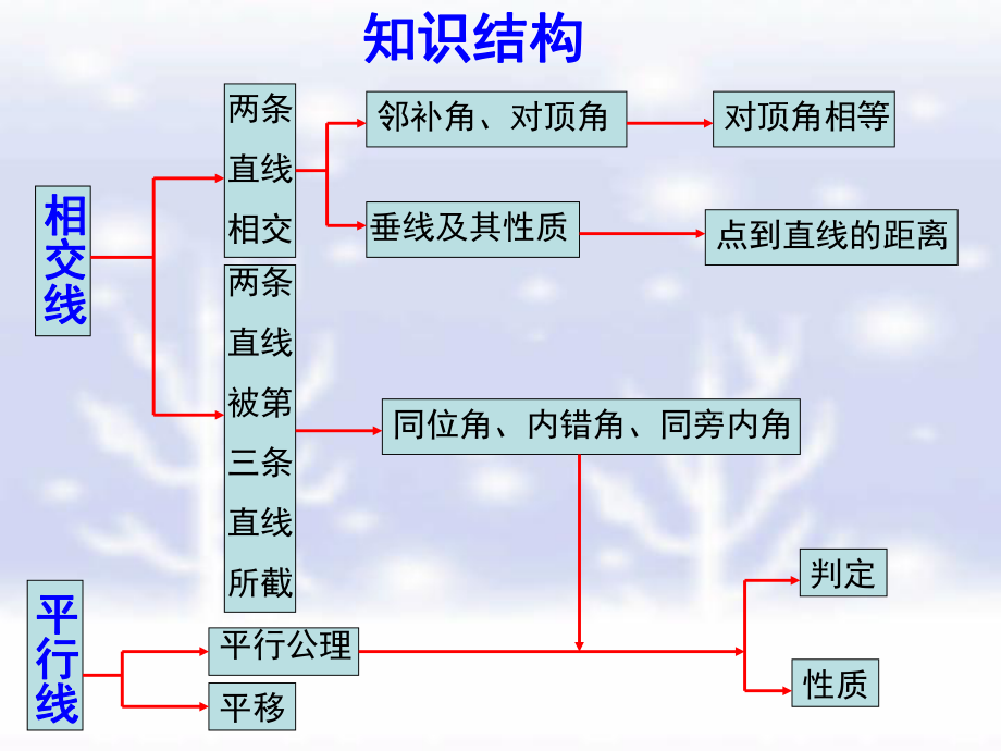 《相交线与平行线》课件.ppt_第2页