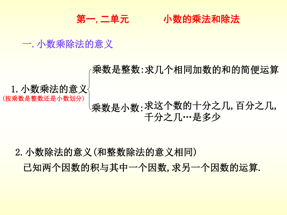 人教版五年级数学上册总复习精品课件.ppt_第2页