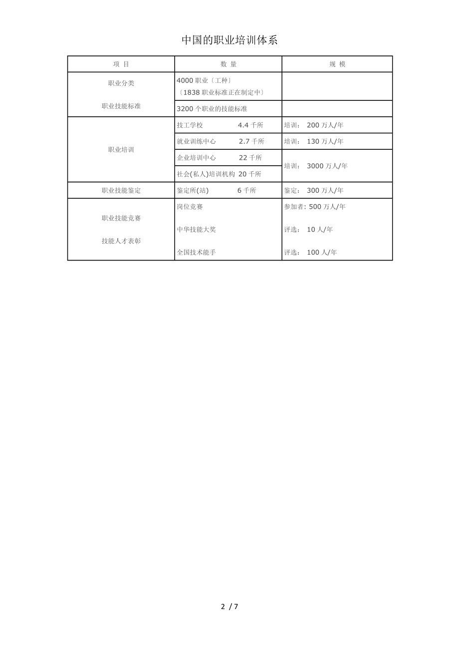 中国的职业培训体系.docx_第2页