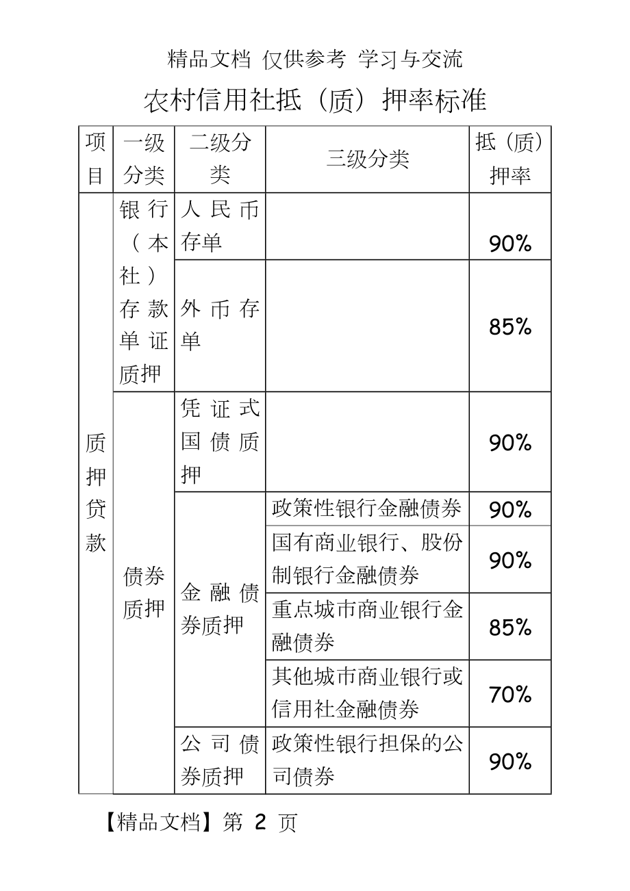 农村信用社抵（质押率标准.doc_第2页