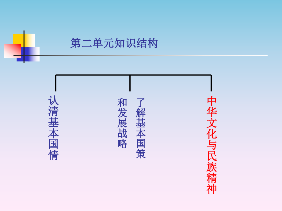 中华文化和民族精神复习课.ppt_第2页