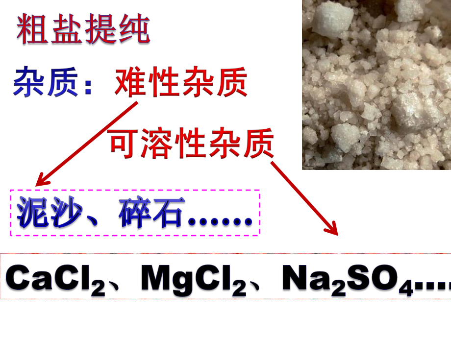 粗盐提纯PPT课件.ppt_第2页