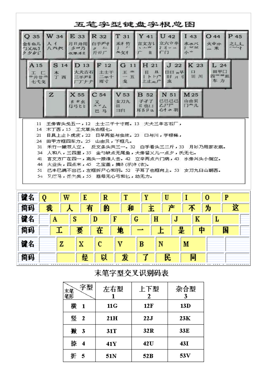 最新五笔字根表图.doc_第1页