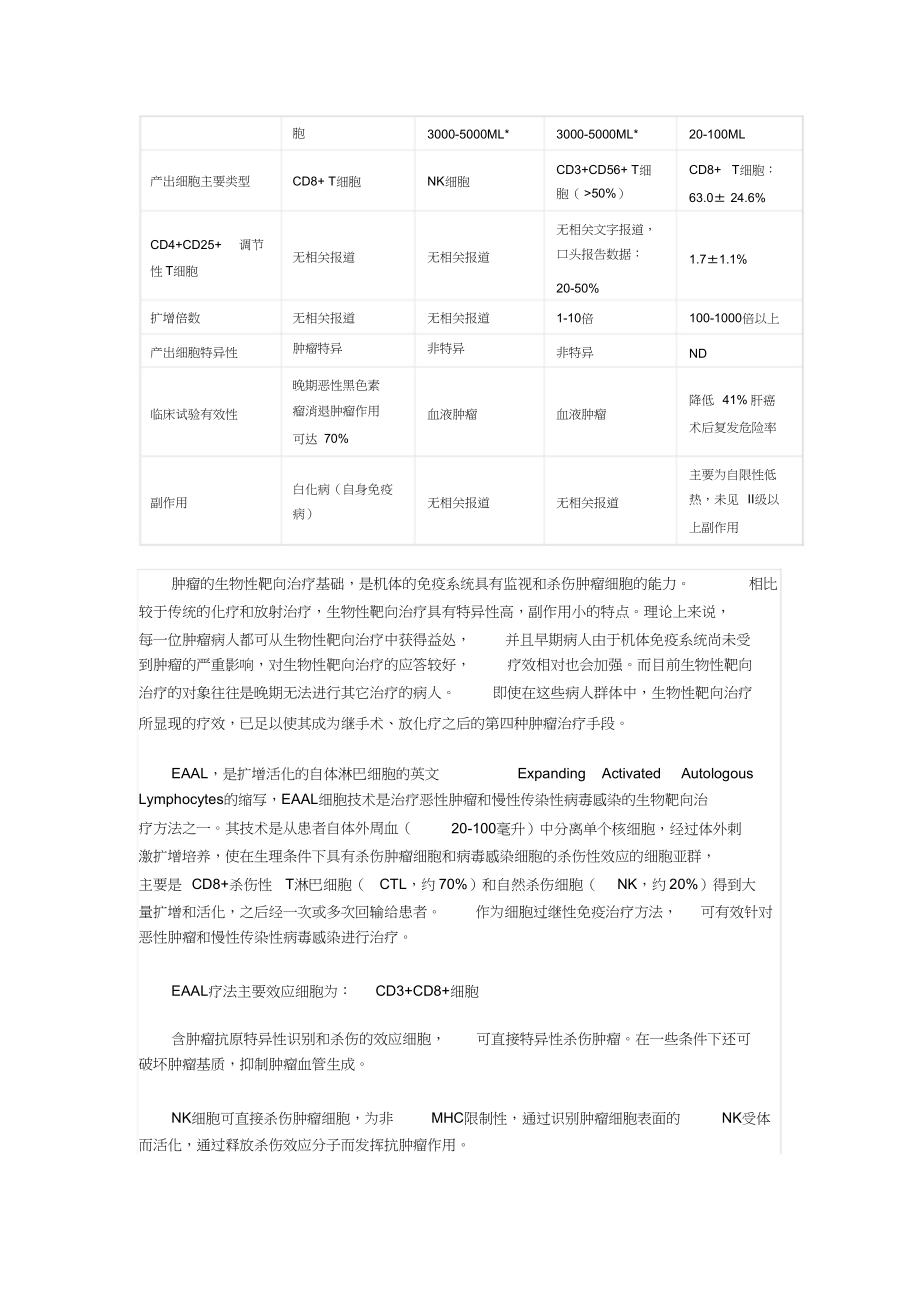 癌症的靶向治疗.doc_第2页