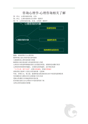 心理咨询师考试考点归纳总结46-咨询心理学-心理咨询相关了解.doc