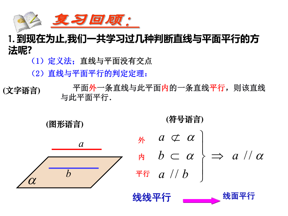 平面与平面平行的判定公开课ppt课件.ppt_第2页