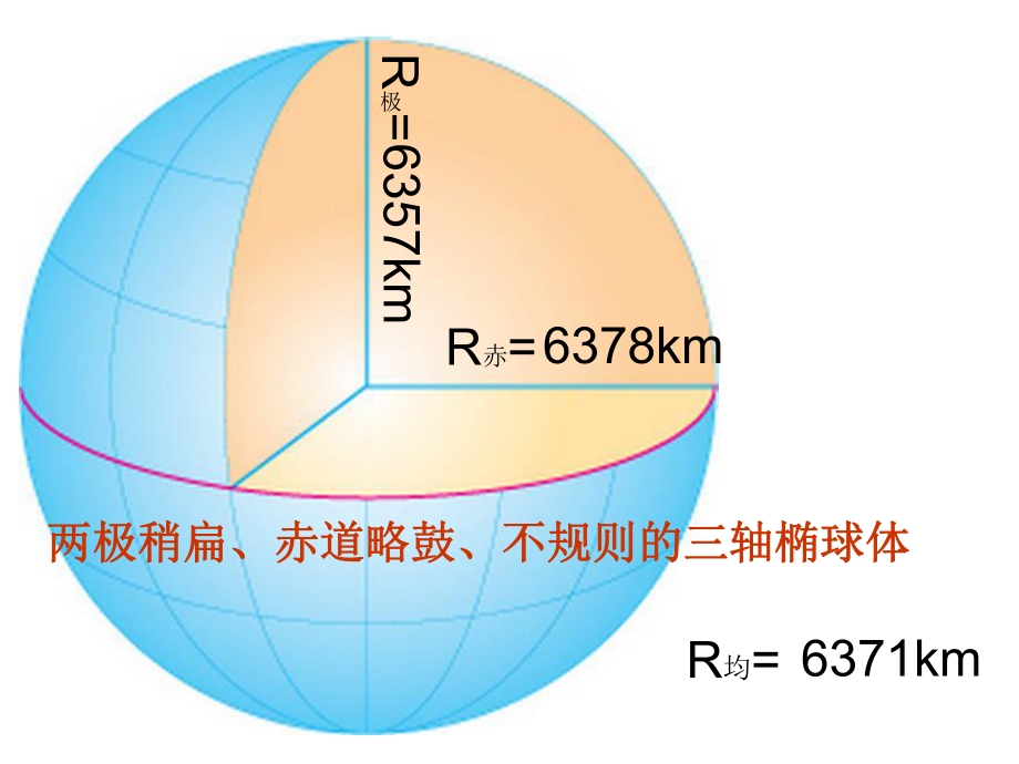 七年级上册第一章.ppt_第2页