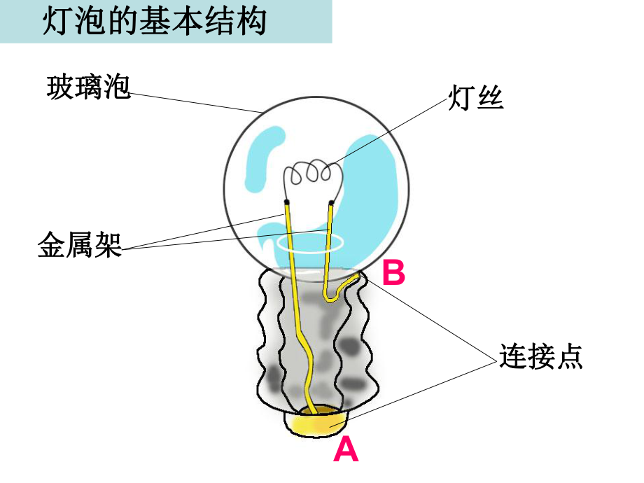 四下一3简单电路.ppt_第2页