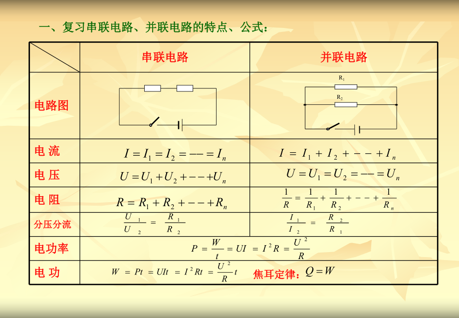 九年级物理中考总复习——电学专题课件.ppt_第2页