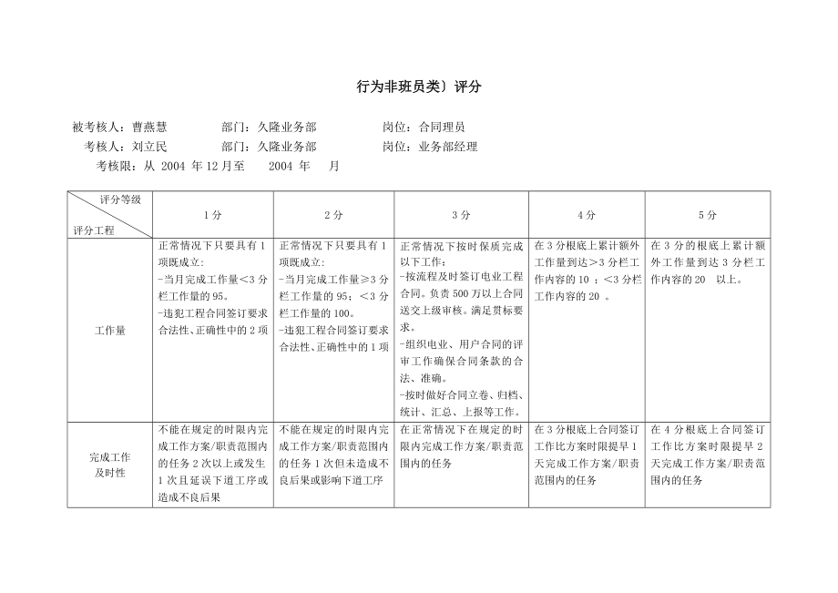 上海市电力公司市区供电公司合同管理员行为规范考评表.docx_第2页