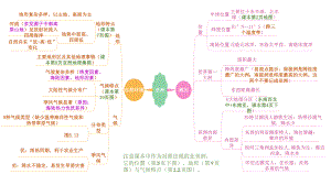 七下地理思维导图ppt课件.ppt