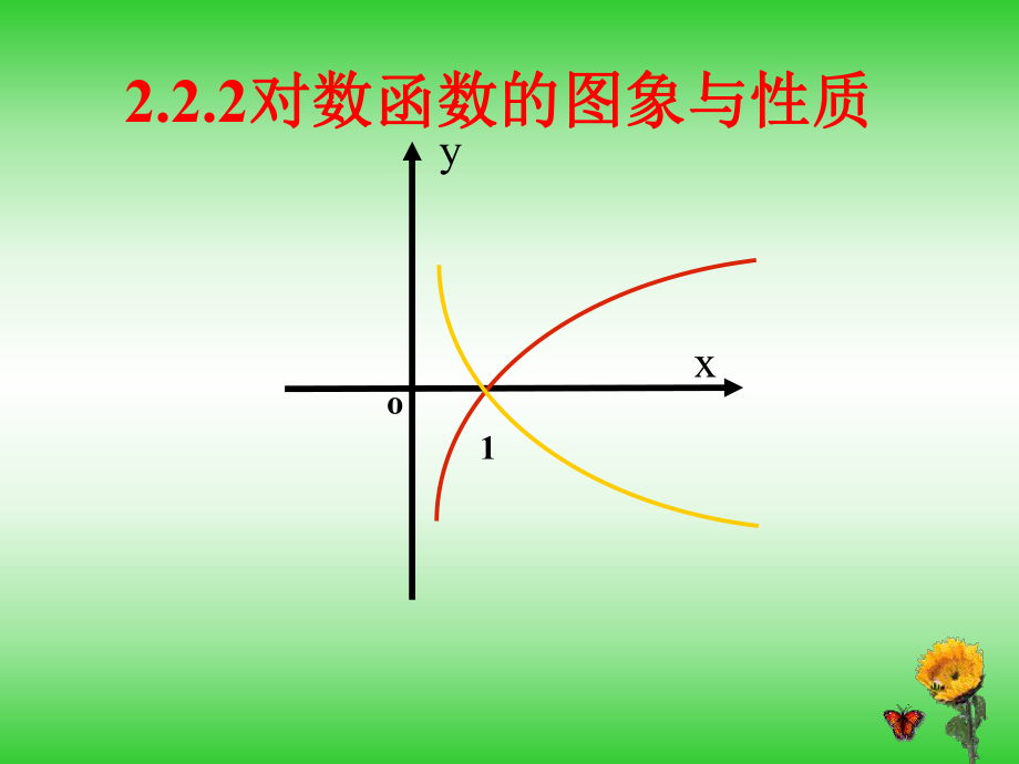 对数函数的图像与性质(公开课》99472769.ppt_第1页