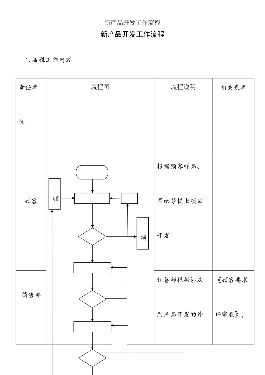 新产品开发工作流程.doc_第2页