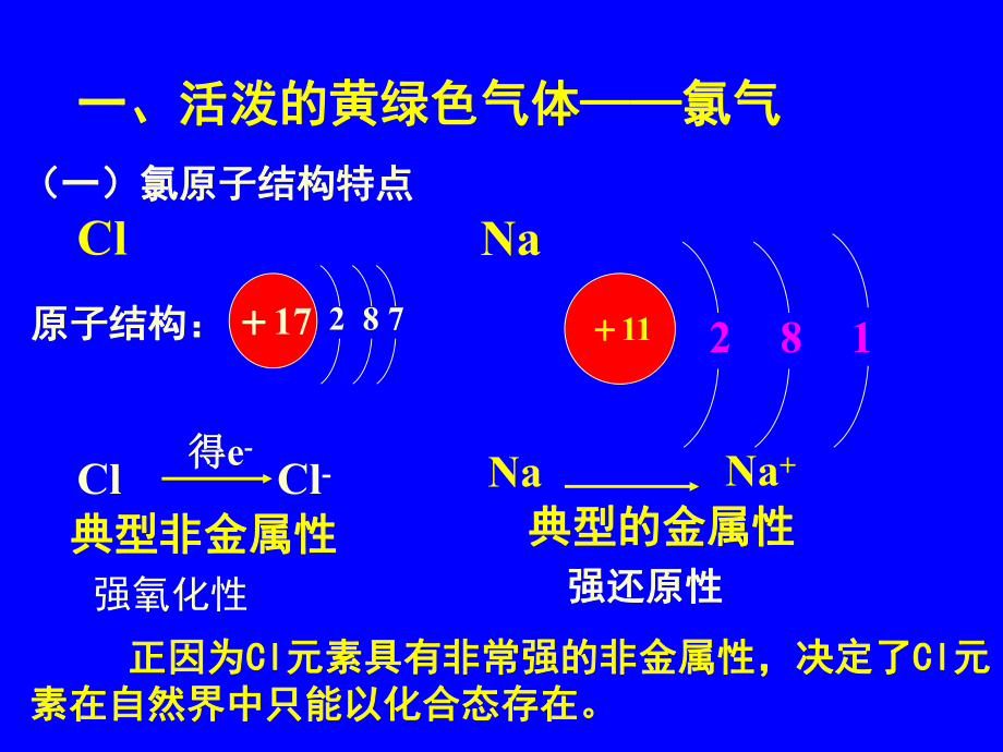 42_富集在海水中的元素——氯(第一课时).ppt_第2页