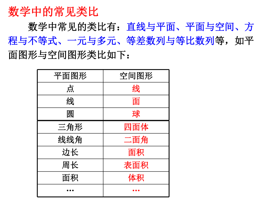 211类比推理习题课.ppt_第2页