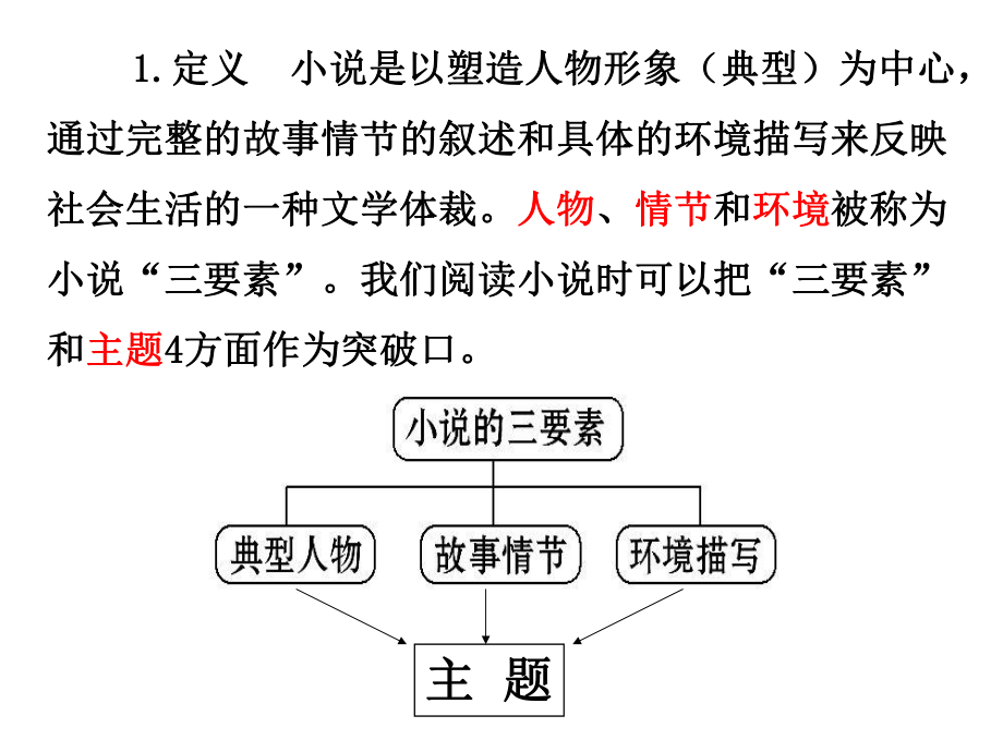 小说知识点详解ppt课件.ppt_第2页