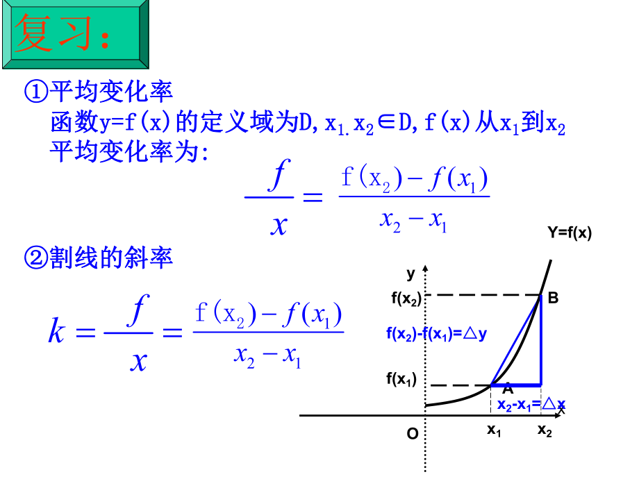 113导数的几何意义(2课时).ppt_第2页