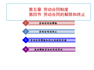 劳动合同的解除和终止培训课件.pptx