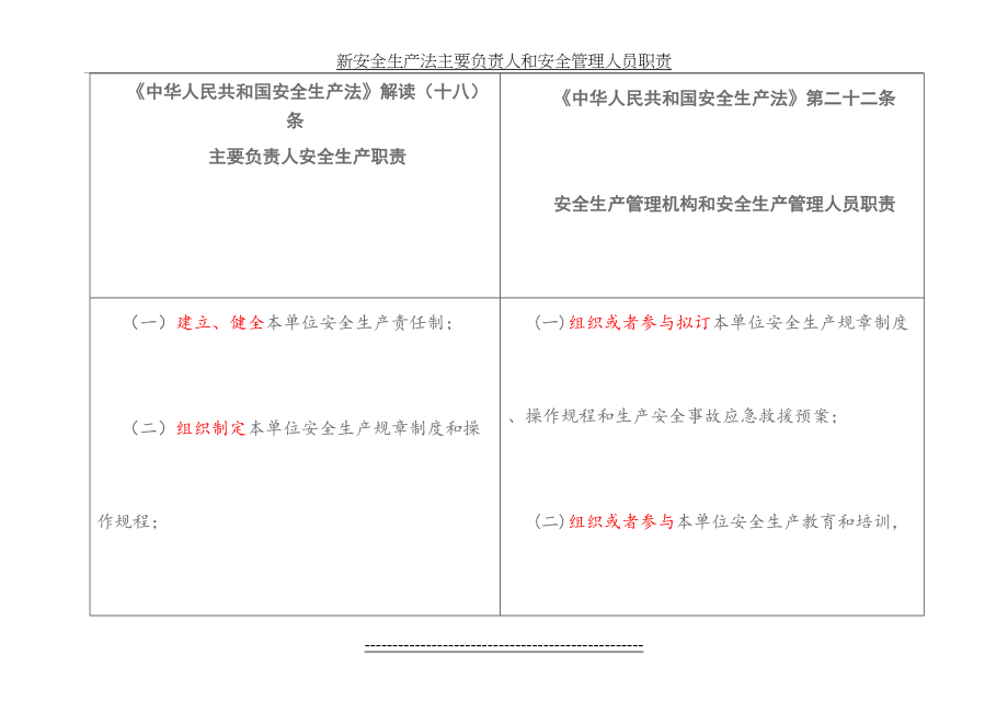 新安全生产法主要负责人和安全管理人员职责.docx_第2页