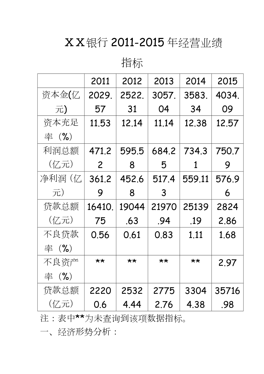 银行三年经营指标分析.docx_第2页