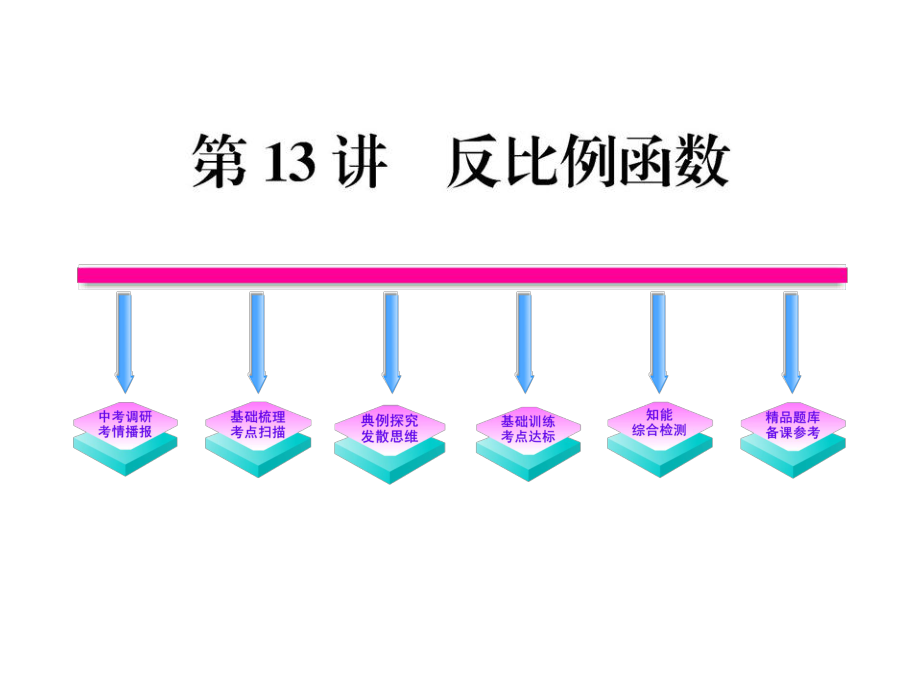 反比例函数中考复习.ppt_第1页