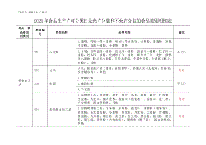 2021年食品生产许可分类目录允许分装和不允许分装的食品类别明细表.doc