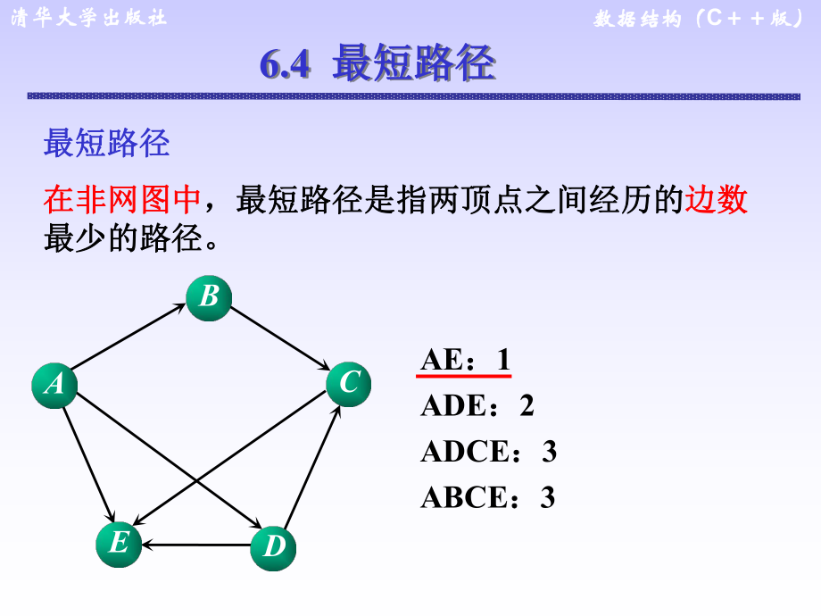 数据结构-最短路径ppt课件.ppt_第2页