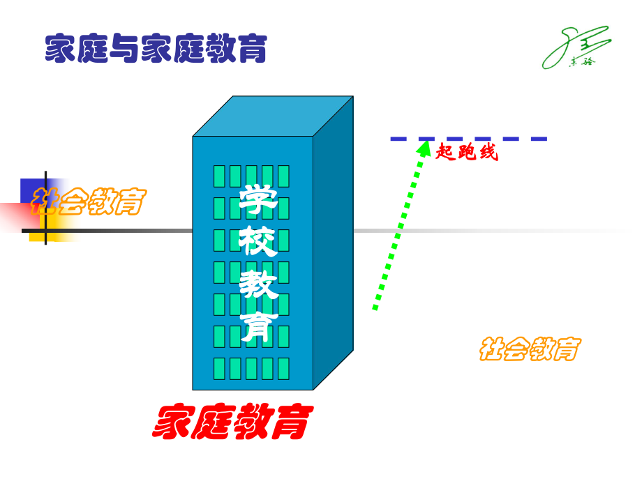 家庭教育和-亲子沟通PPT课件.ppt_第2页