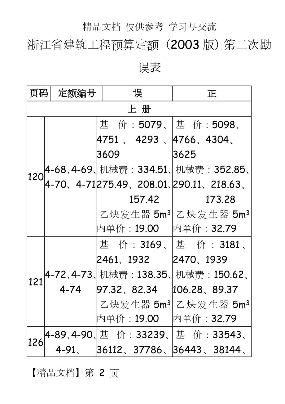 浙江省建筑工程预算定额（2003版第二次勘误表.doc_第2页