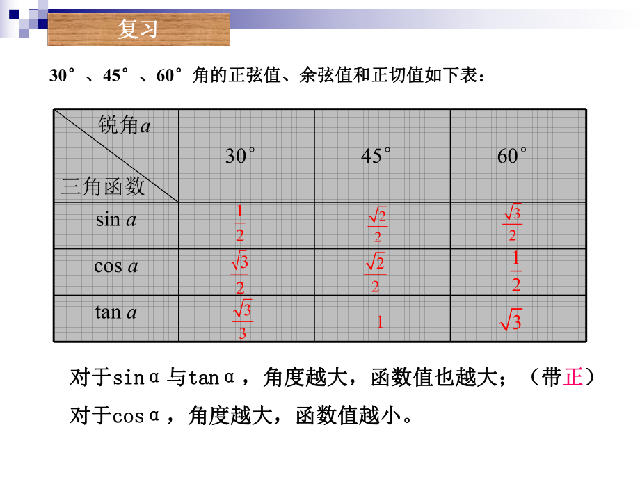 282解直角三角形1 (2).ppt_第2页