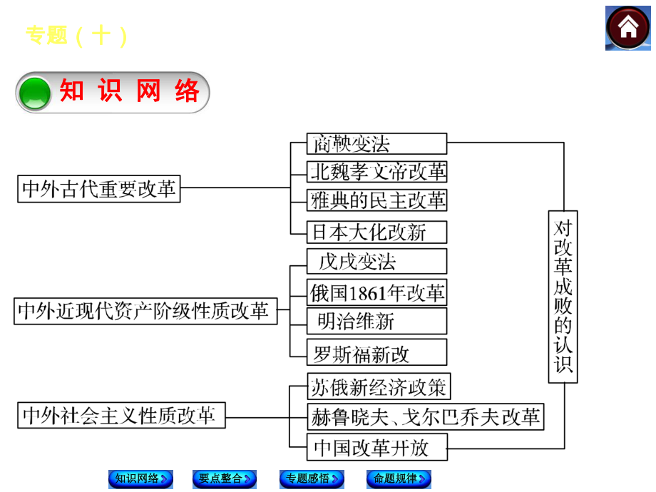 历史上的重大改革.ppt_第2页