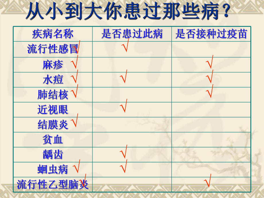 《第一节传染病》课件1.ppt_第2页