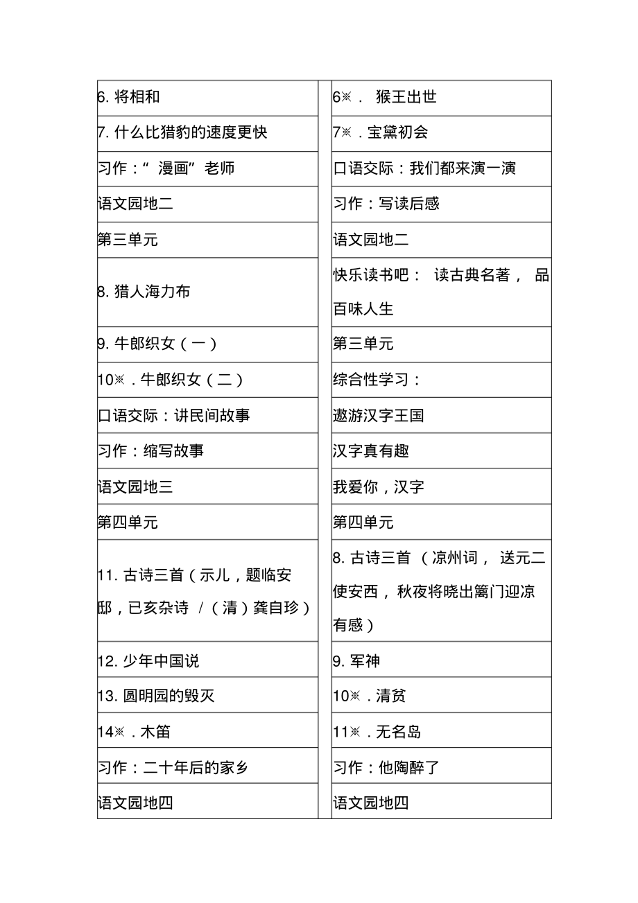 部编版语文五年级上下全册目录.pdf_第2页