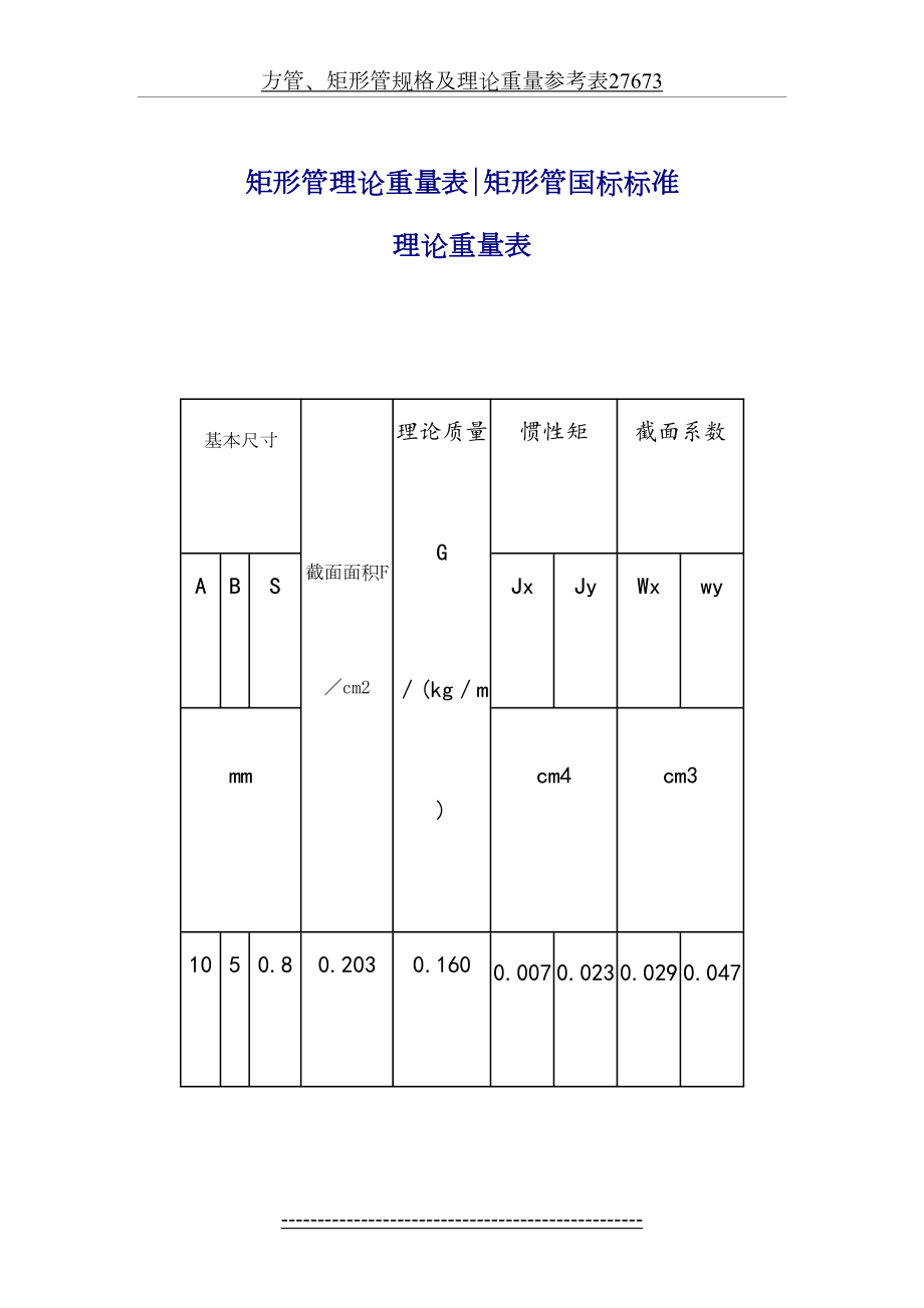 方管、矩形管规格及理论重量参考表27673.doc_第2页