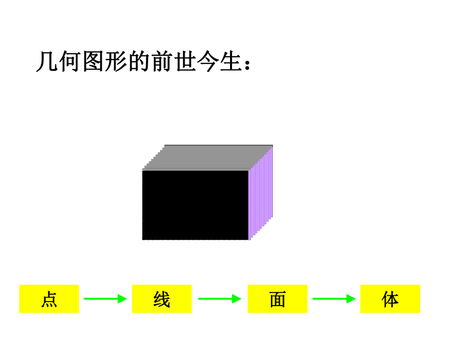 图形的认识与测量—点和线.ppt_第2页