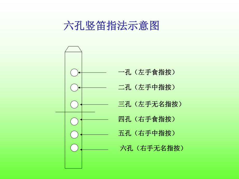 【轻松学竖笛】六孔竖笛教学与练习曲.ppt_第2页