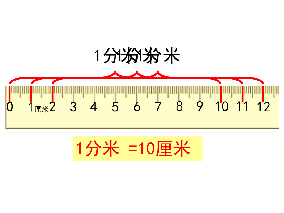 202董继芳--课件--毫米的认识.ppt_第2页