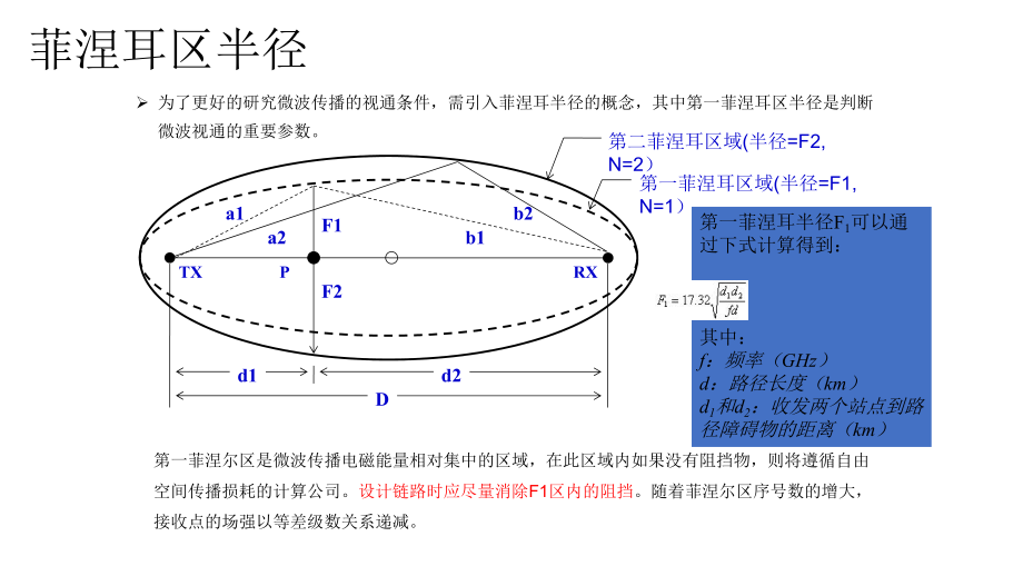 微波通信学习ppt课件.ppt_第2页