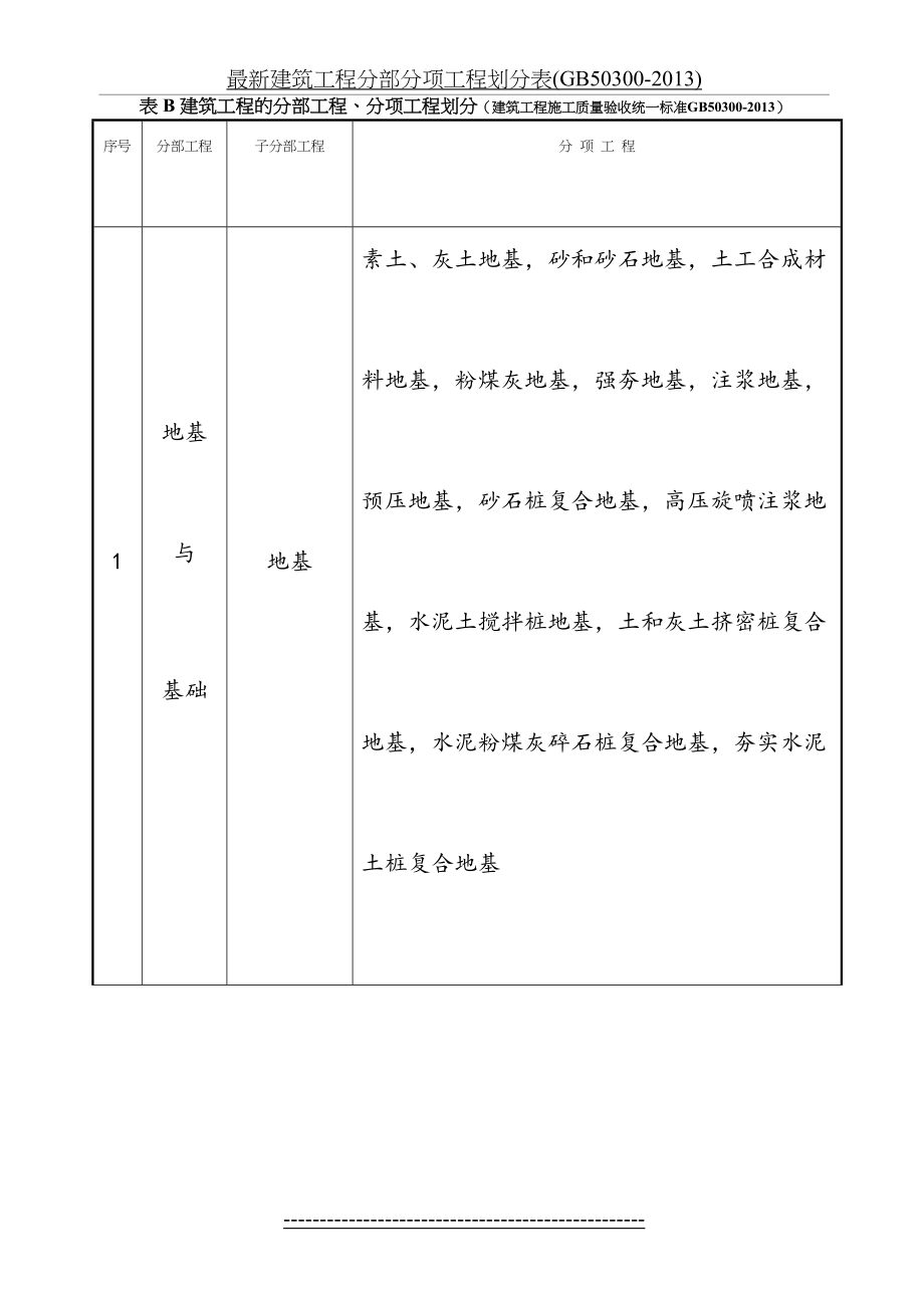 最新建筑工程分部分项工程划分表(gb50300-).doc_第2页