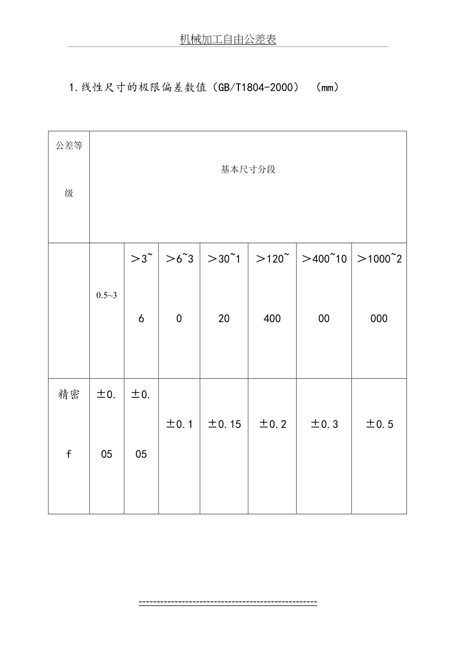 机械加工自由公差表.doc_第2页