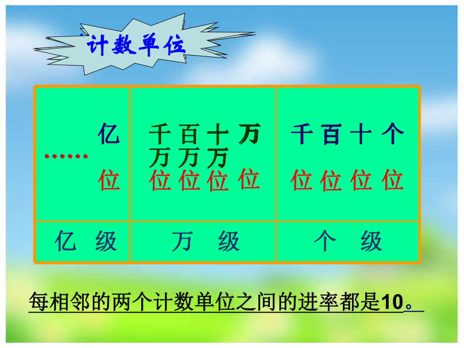 亿以内数的读写法复习.ppt_第2页