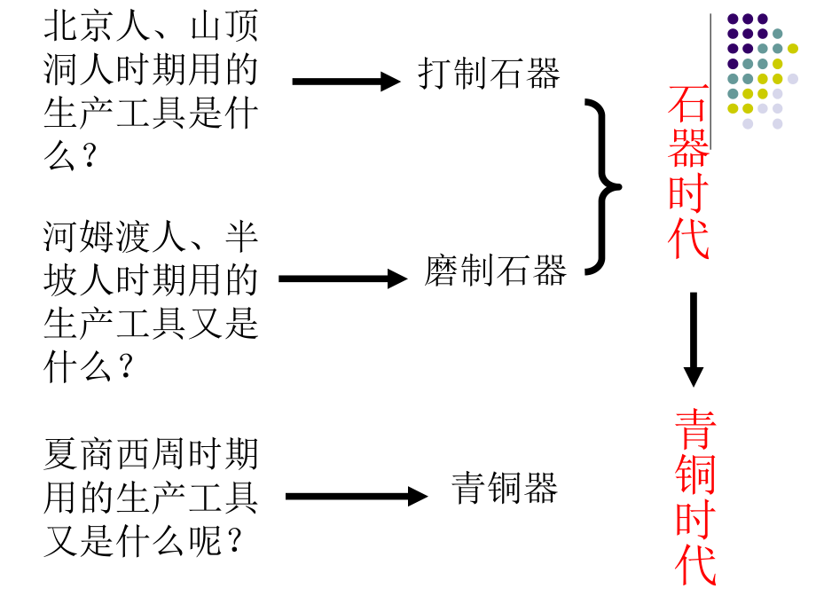 人教版七年级历史上册第5课灿烂的青铜文明.ppt_第1页