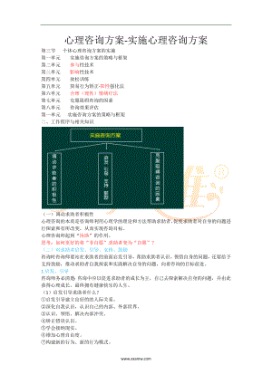 心理咨询师考试知识点重点考点归纳9-心理咨询方案-实施心理咨询方案.doc