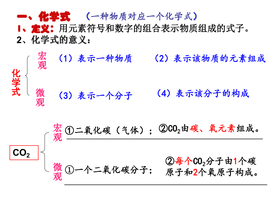 化学式与化合价（定）.ppt_第2页