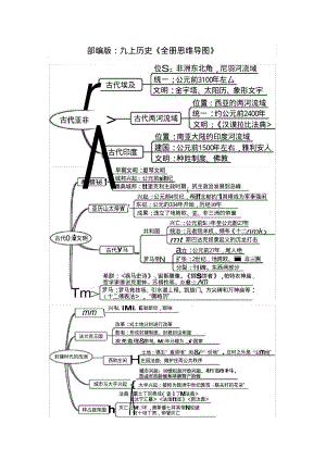 部编版九上历史全册思维导图.pdf