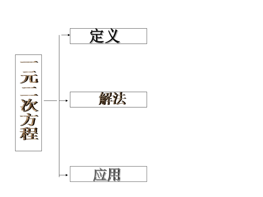 《第21章一元二次方程》复习课件.ppt_第2页