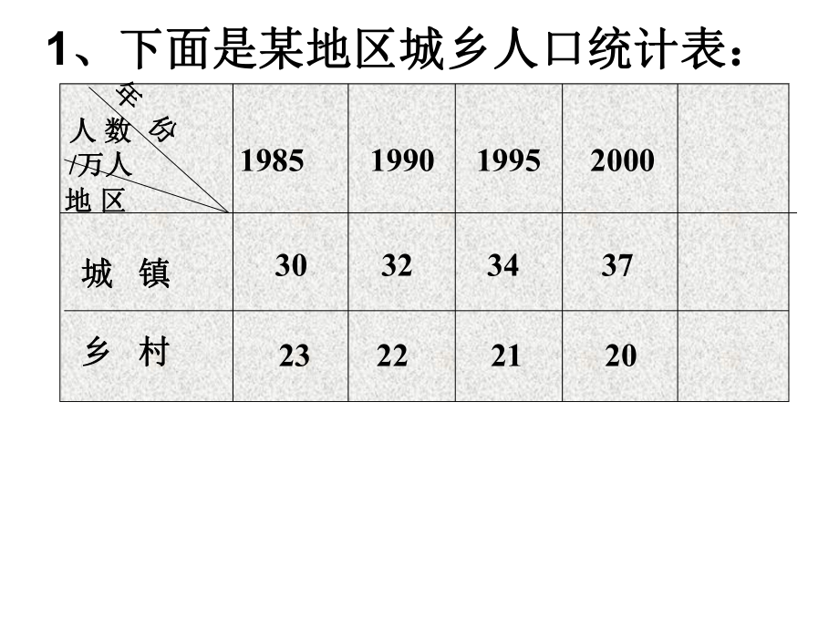 小学四年级统计课件.ppt_第1页